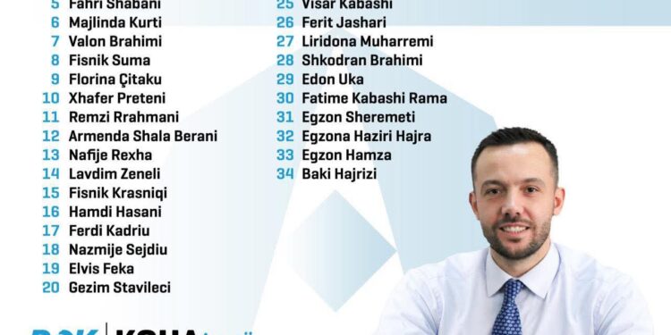 Arian Tahiri prezanton listën e kandidatëve të PDK-së për asamblistë në Mitrovicë: Është koha jonë