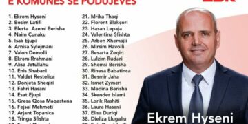 Ekrem Hyseni publikon emrat e kandidatëve për asamble në Podujevë