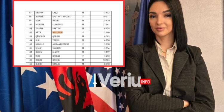 PDK “patericë” e Gazmend Muhaxherrit në Pejë, kandidon për kryetare drejtoreshën komunale që i priu listës së më pak të votuarve në zgjedhjet parlamentare