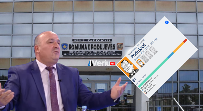 4 gënjeshtrat e Shpejtim Bulliqit – Nuk e bëri muzeun, parkingun nëntokësor dhe palestrën sportive