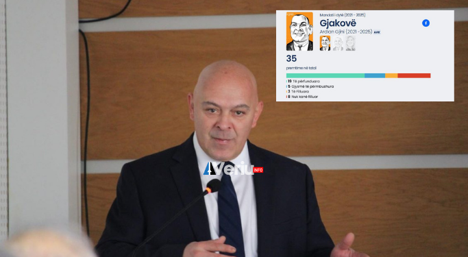 Ardian Gjini në garë për mandatin e tretë, pa i realizuar premtimet e mandatit të dytë
