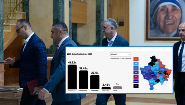 Lista Serbe i fiton 9 komuna, në Kllokot shkon në balotazh