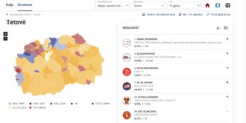 Gara në Tetovë: VLEN në epërsi, AKI e ndjek me 37,53%