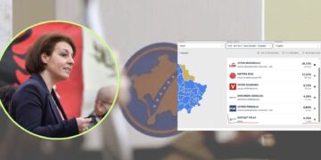 Gërvalla ‘turpërohet’ në Dubovik, fshatin e saj që tha se ka mbështetje të madhe- “Guxo” merr vetëm 5 vota