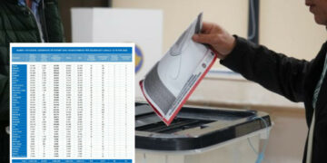 Sa qytetarë kanë të drejtë vote në shtatë komunat kryesore të Kosovës?
