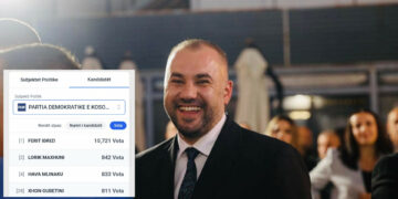 Përfundon numërimi i votave në Vushtrri: Lorik Maxhuni i PDK-së më i votuari nga gjitha partitë në nivel komune