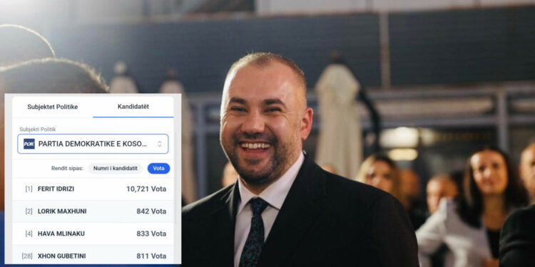 Përfundon numërimi i votave në Vushtrri: Lorik Maxhuni i PDK-së më i votuari nga gjitha partitë në nivel komune