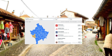 Ky kandidati për kryetar komune mori vetëm 53 vota nga gjithsej mbi 39 mijë votues