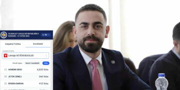 ZYRTARE: Jeton Zeneli kandidati më i votuar në historinë e Vetëvendosjes në zgjedhje lokale, merr plot 546 vota