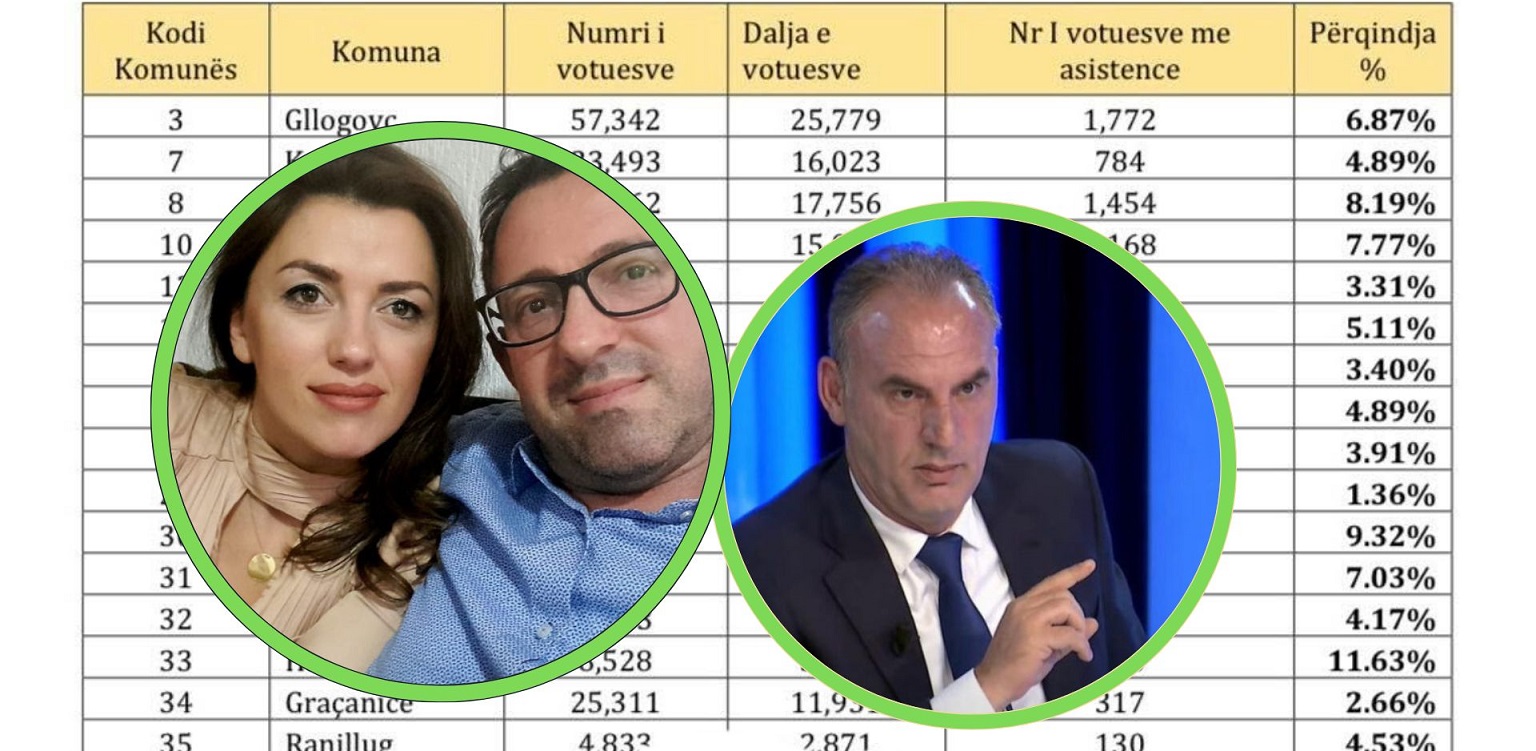 Pas dështimit të marrëveshjes me Nismën, nisin akuzat – burri i Albulena Haxhiut e quan Fatmir Limajn “vjedhës votash”