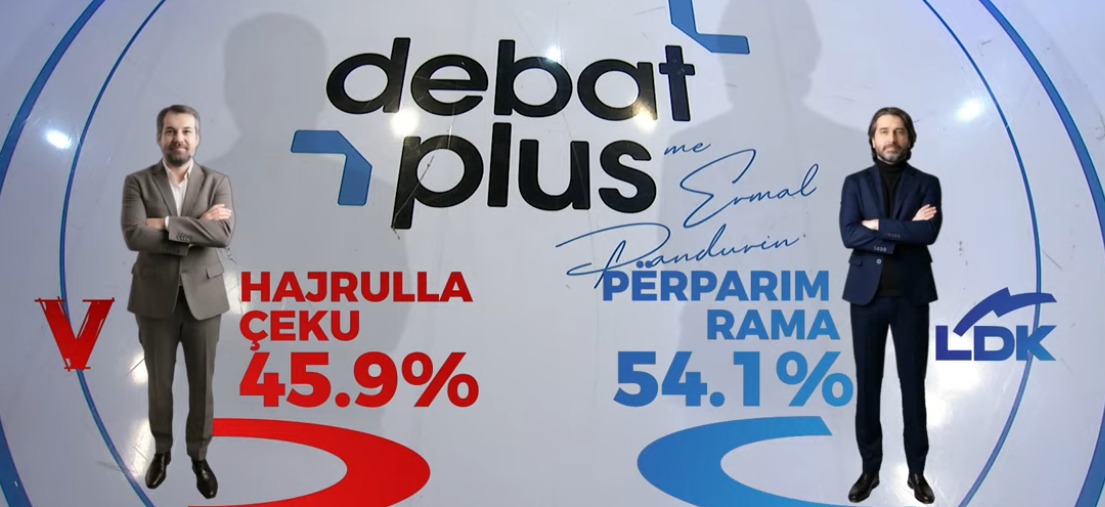 Exit Poll nga UBO Consulting: Përparim Rama prin me 54.1% ndaj Çekut me 45.9% në Prishtinë