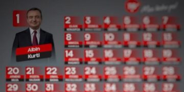 VV publikon listë të çuditshme: Albin Kurti me foto, të tjerët veç numra