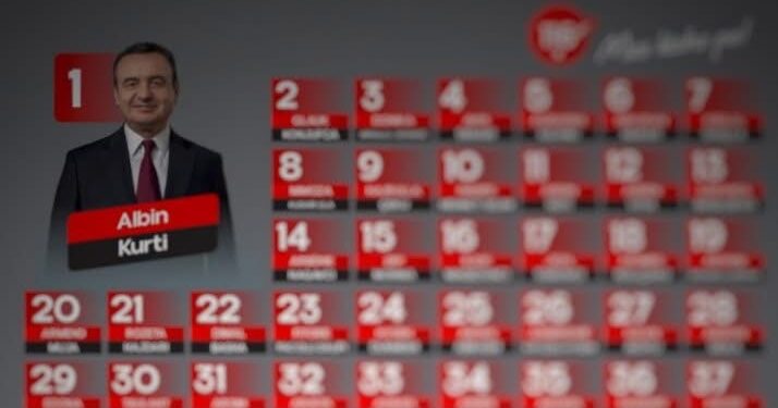 VV publikon listë të çuditshme: Albin Kurti me foto, të tjerët veç numra