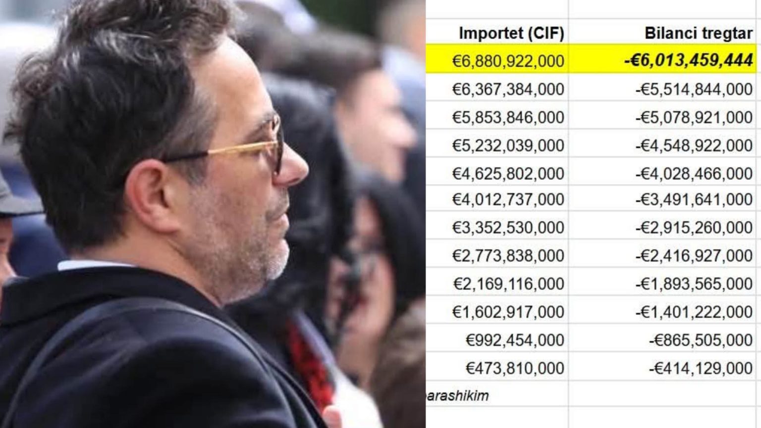 Eksperti i ekonomisë paralajmëron kolaps ekonomik nëse LVV vazhdon qeverisjen