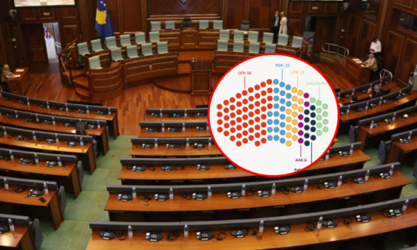 Zgjedhjet Parlamentare – Kush sa deputetë merr? Ja si pritet të duket Kuvendi në legjislaturën e re