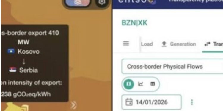 Azemi shfaq faktet: Kosova në terr, ne i japim rrymë Serbisë