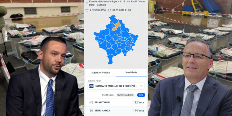 Arian Tahiri merr vota më shumë se Bedri Hamza në 5 vendvotime në Mitrovicë