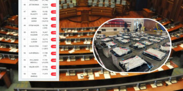 Numërohen të gjitha fletëvotimet në QKN, këta pritet të jenë deputetët e ardhshëm