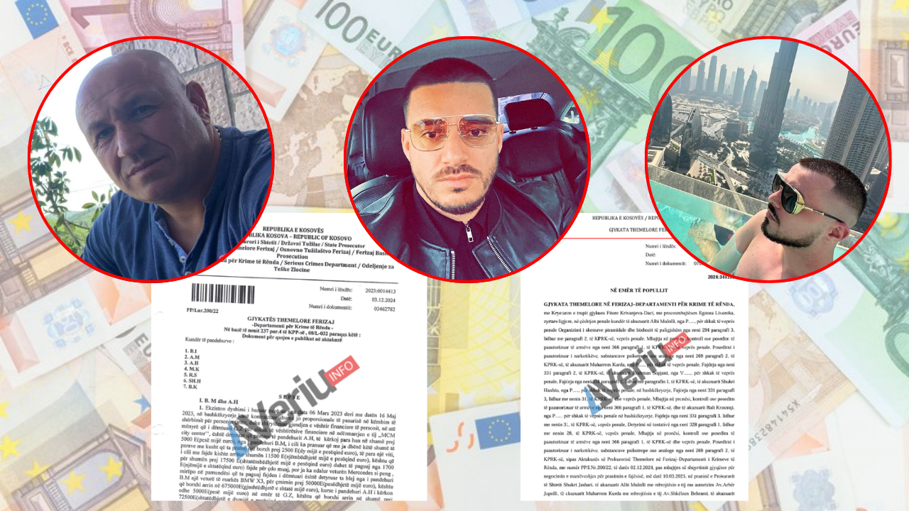 Rasti “Fajdeja”/Mbi 500 mijë euro para me fajde: Të akuzuarit Mulolli, Kurda, Sopjani e Haxhiu dënohen vetëm me gjobë, Krasniqi me 8 muaj burgim (Dokument)
