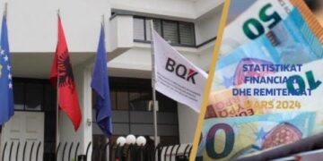 BQK: Remitancat arritën 1.42 miliard euro në vitin 2025