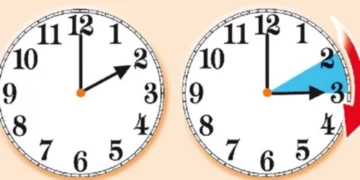 Këtë javë nis llogaritja verore e kohës, akrepat shkojnë një orë përpara