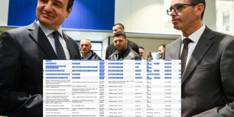 Nga vizitat me Kurtin te tenderët publikë/ “Balkan Petrol” e familjarëve të deputetit të VV-së përfiton 6 kontrata vetëm brenda katër muajve