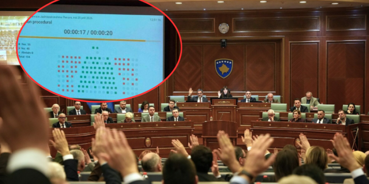 57 vota për, 48 kundër – s’miratohet shmangia e afateve procedurale për buxhetin 2026