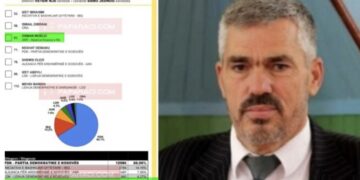 Imami Osman Musliu nuk është hera e parë që përfshihet në politikë, më herët garoi për AKR-në në Gllogoc