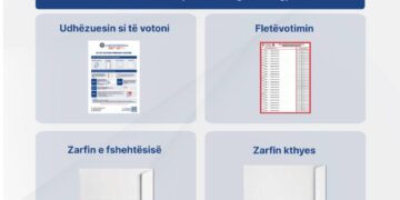 Votimi përmes postës, KQZ publikon hapat që duhet ndjekur diaspora