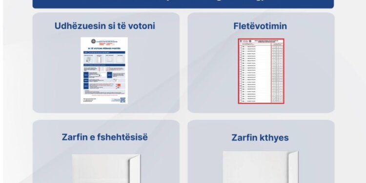Votimi përmes postës, KQZ publikon hapat që duhet ndjekur diaspora