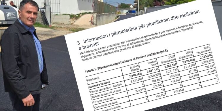Auditori e vlerëson komunën e Junikut si modelin më të mirë për menaxhimin financiar