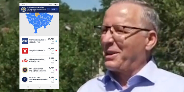 Bedri Hamza humbi 25% të votave në fshatin e tij në krahasim me 28 dhjetorin