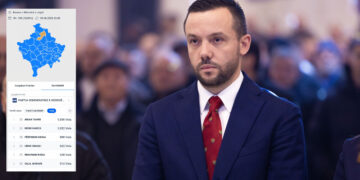 Befasi në Mitrovicë: Arian Tahiri po prinë me vota në PDK, lë pas edhe Bedri Hamzën
