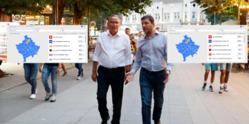 Qyteti i vet i jep ‘flakareshë’ Hamzës, ja sa vota i humbi PDK-ja në Mitrovicë në krahasim me 28 dhjetorin