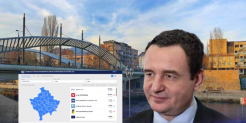 Shqiptarët e veriut ndëshkojnë Albin Kurtin, VV humbi 22% të votave në komunat veriore