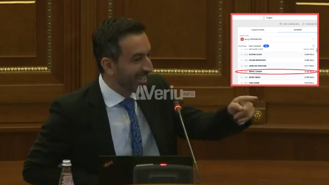 62% të numëruara, sa vota ka marrë deri tani ish kryetari i Kuvendit Dimal Basha?