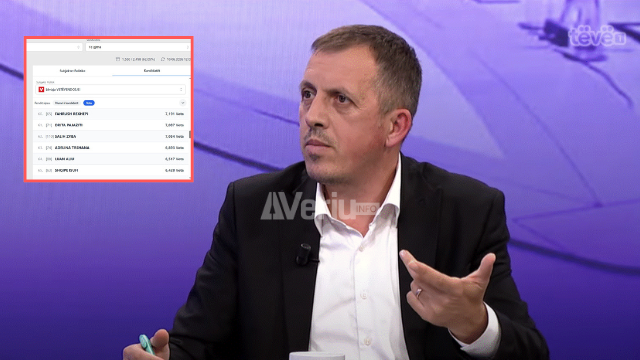 “I forti” i VV-së, Salih Zyba, larg për t’u bërë deputet, sa vota ka marrë deri tash?