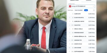 Është kryetar i VV-së në Mitrovicë, por Armend Muja në fund të “pusit” me vota në qytetin e tij