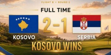 Kosova e mposht Serbinë në golf, duke shënuar një fitore historike